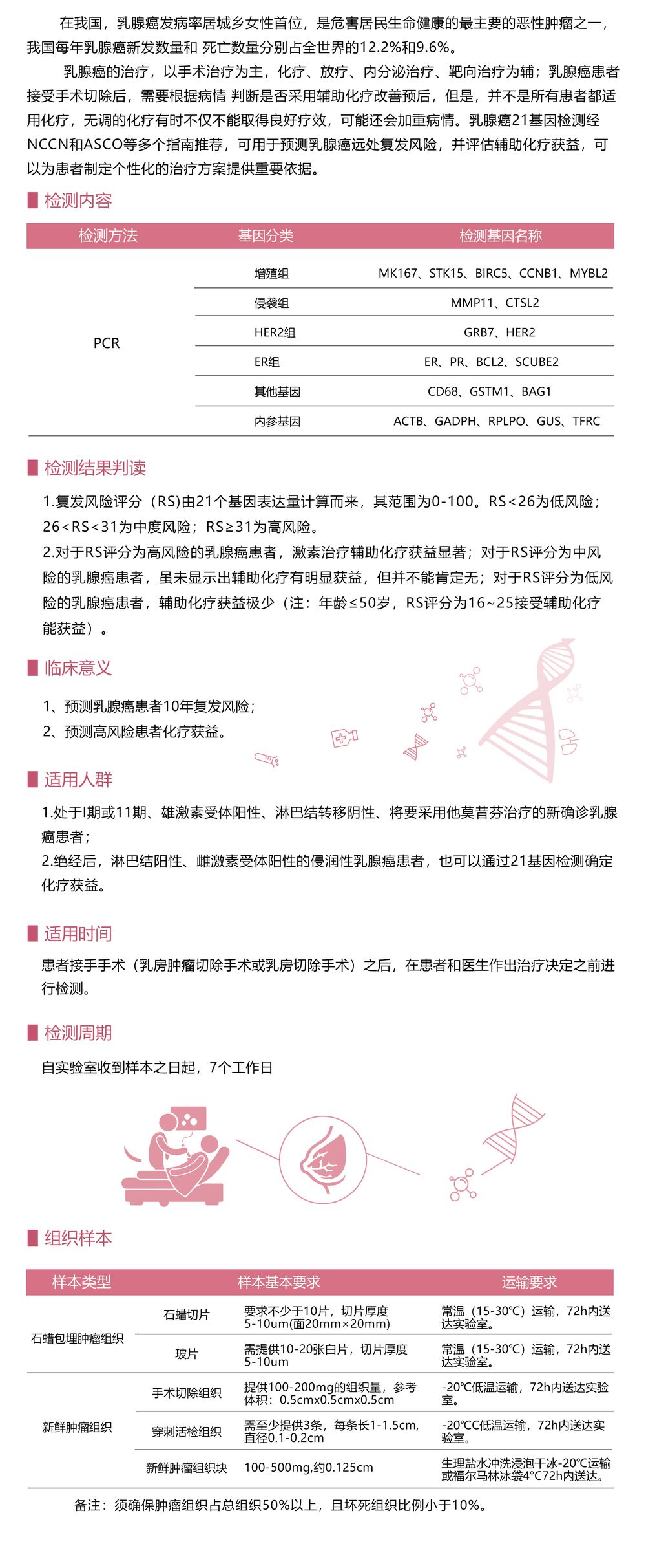 乳腺癌21基因檢測